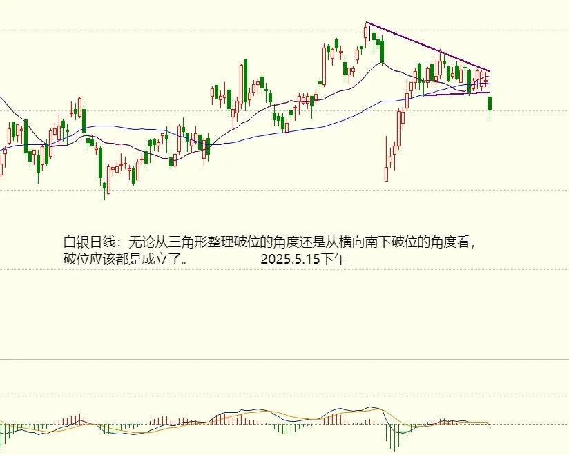 Has gold reached its peak, and can silver still hold its ground2